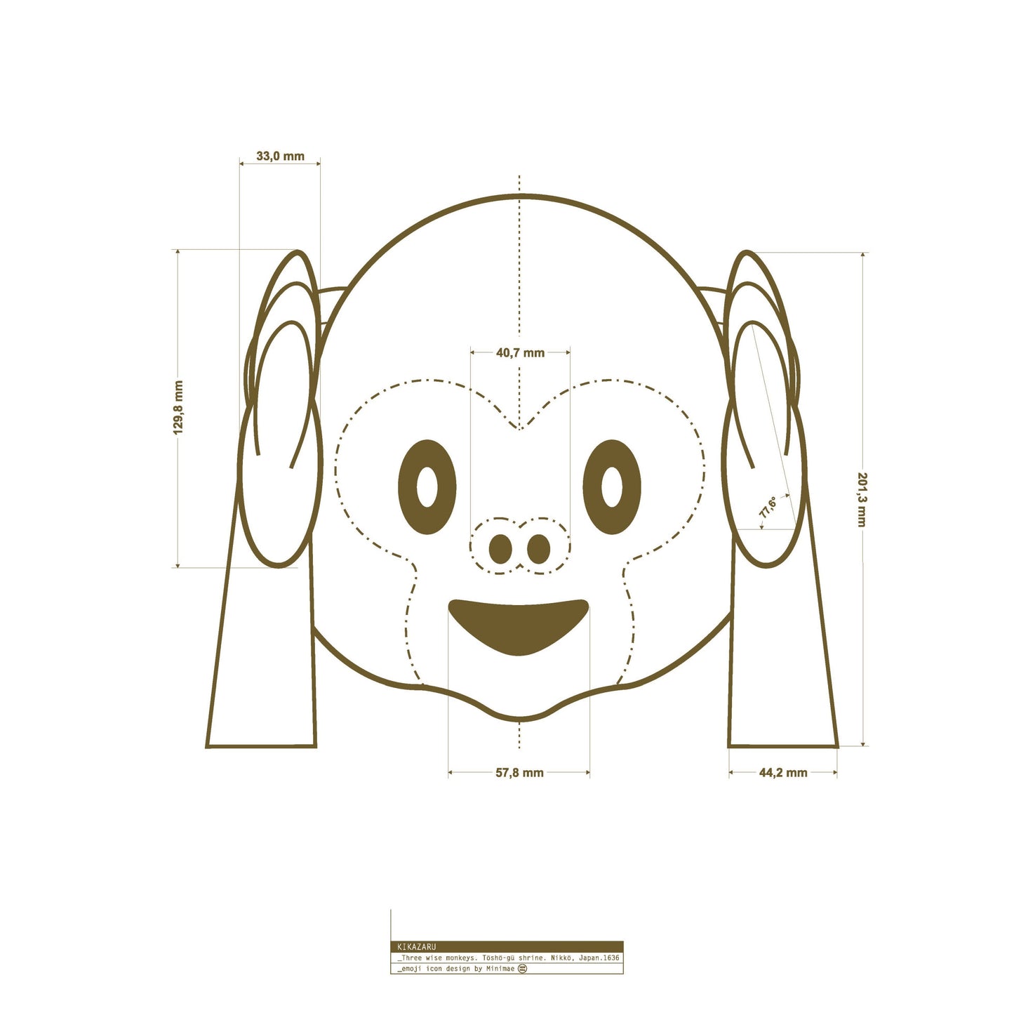 Los tres monos sabios
